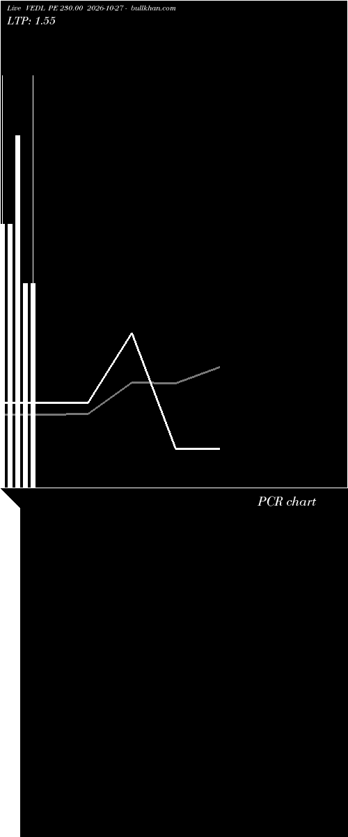  option chart VEDL PE 230.00 2026-10-27 