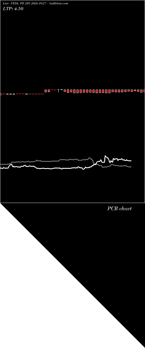  option chart VEDL PE 235 2026-10-27 