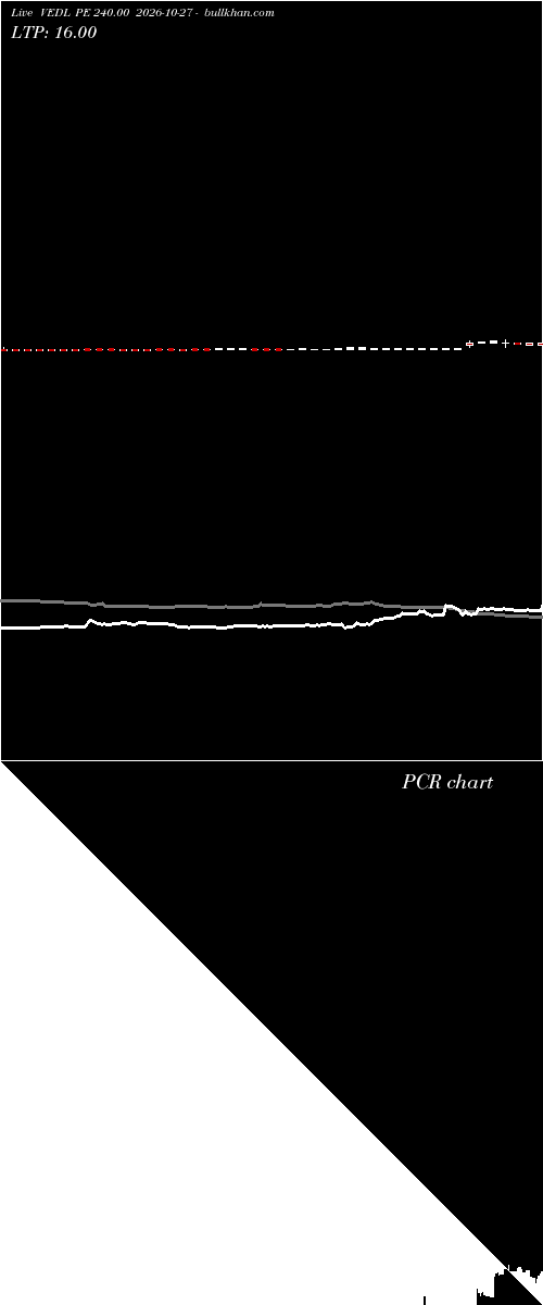  option chart VEDL PE 240.00 2026-10-27 