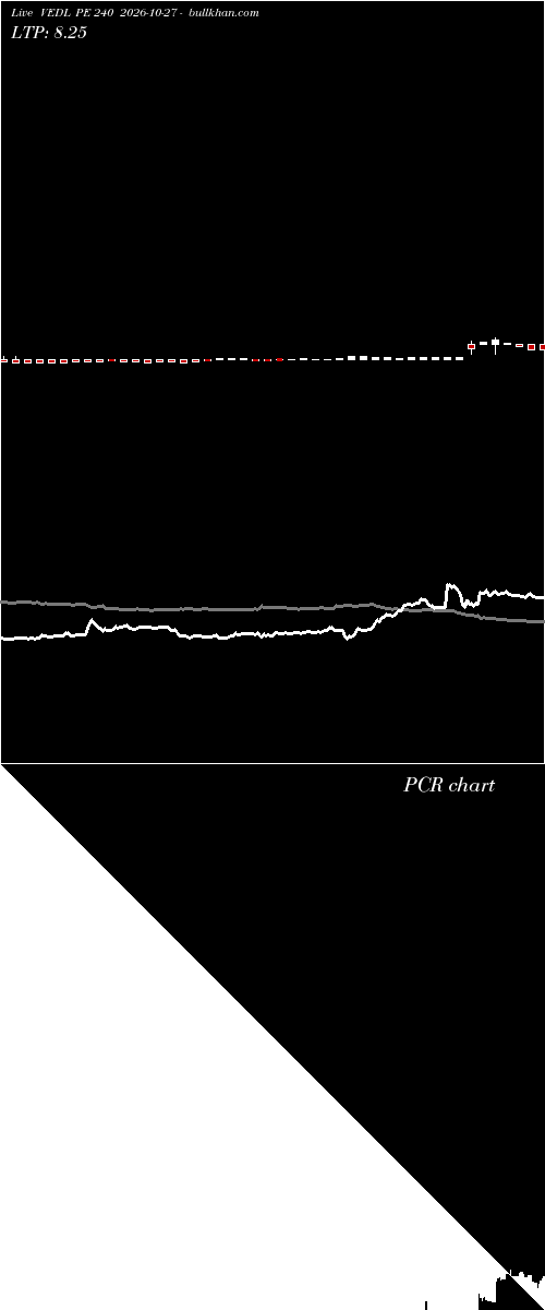  option chart VEDL PE 240 2026-10-27 