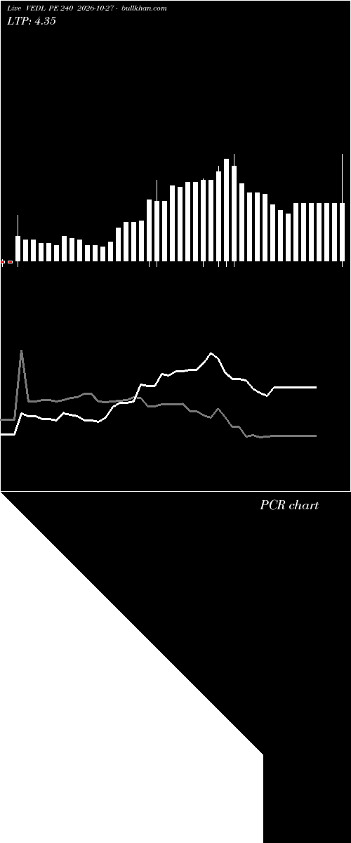  option chart VEDL PE 240 2026-10-27 