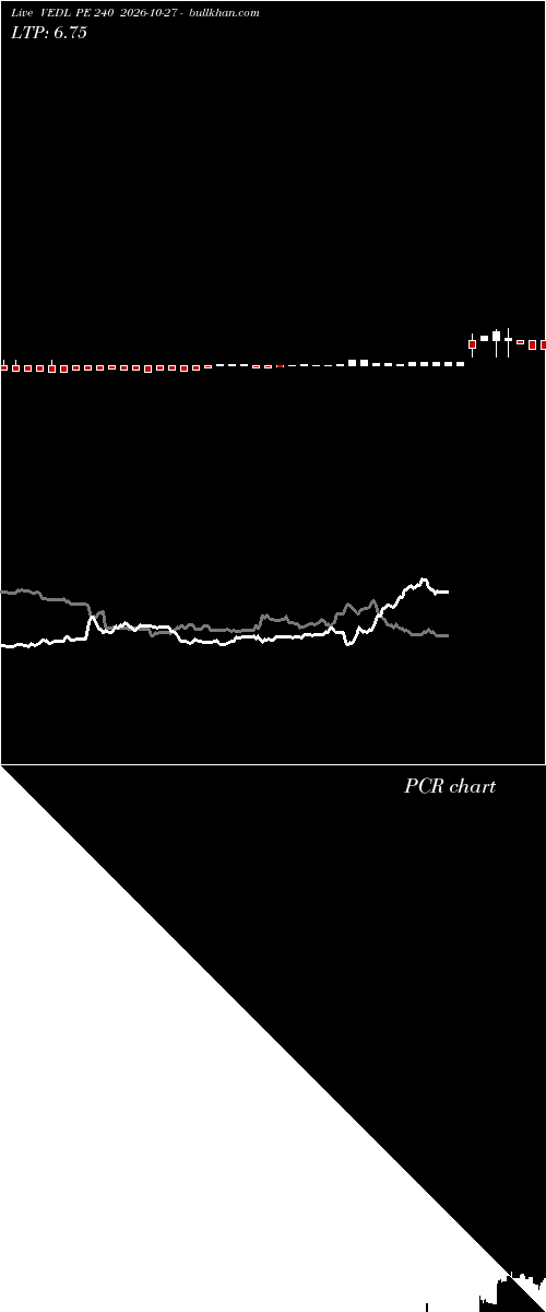  option chart VEDL PE 240 2026-10-27 