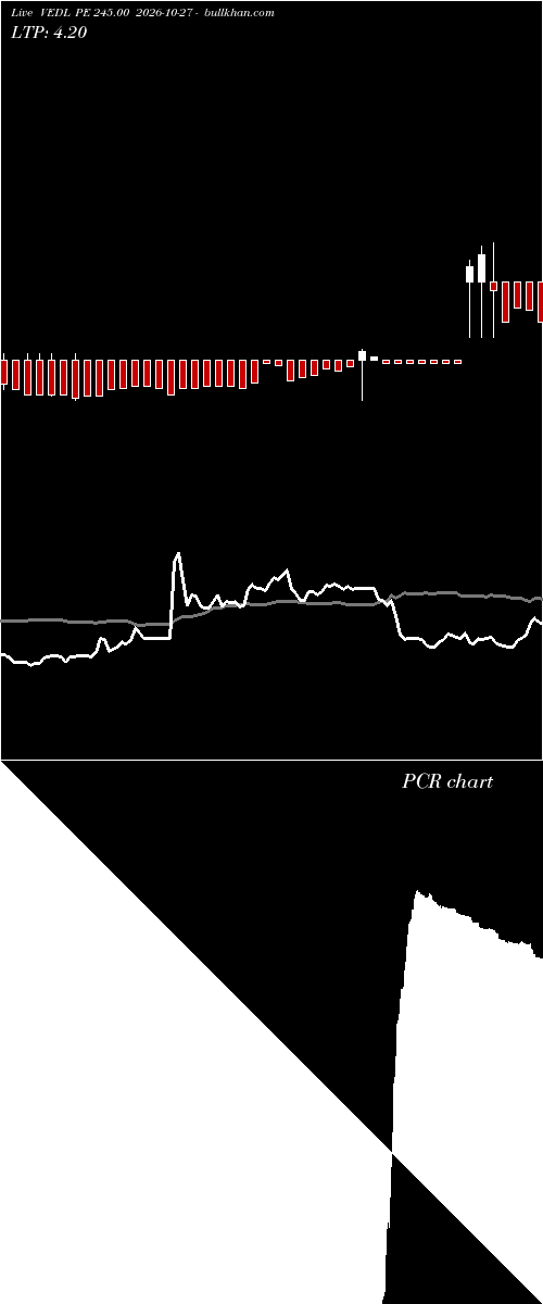 option chart VEDL PE 245.00 2026-10-27 
