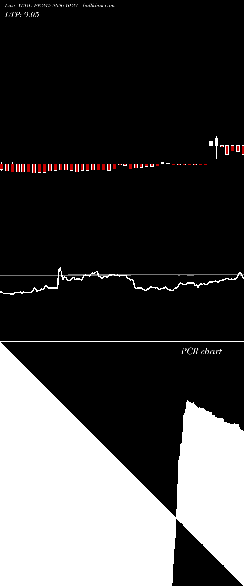  option chart VEDL PE 245 2026-10-27 