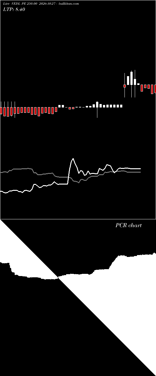  option chart VEDL PE 250.00 2026-10-27 