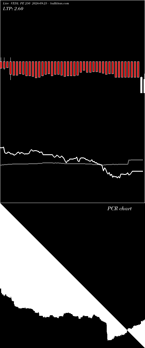  option chart VEDL PE 250 2026-08-25 