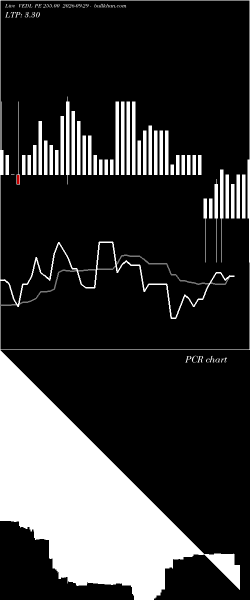 option chart VEDL PE 255.00 2026-09-29 