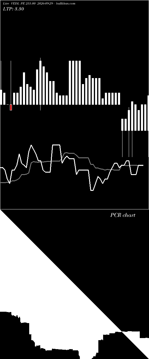  option chart VEDL PE 255.00 2026-09-29 
