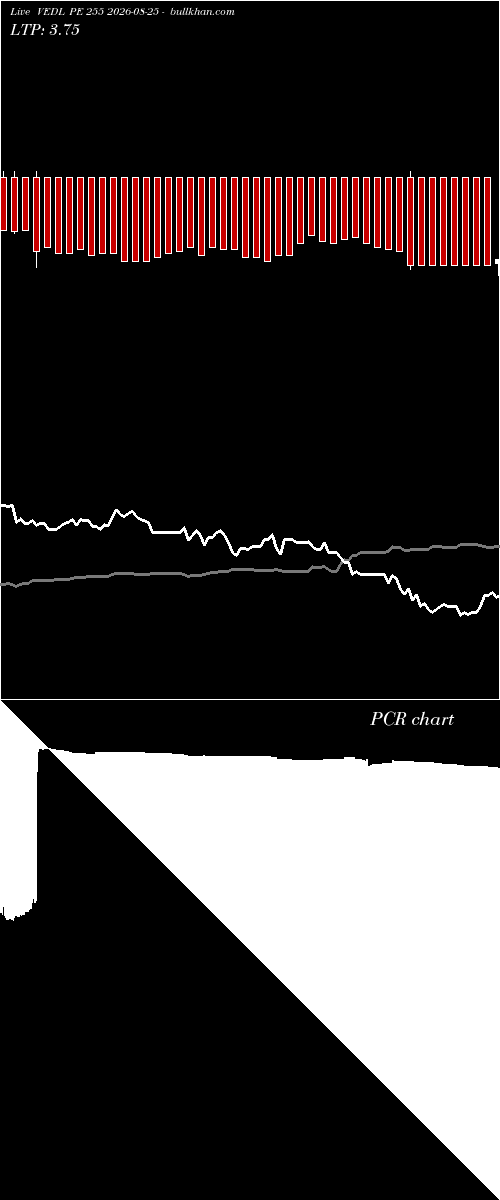  option chart VEDL PE 255 2026-08-25 