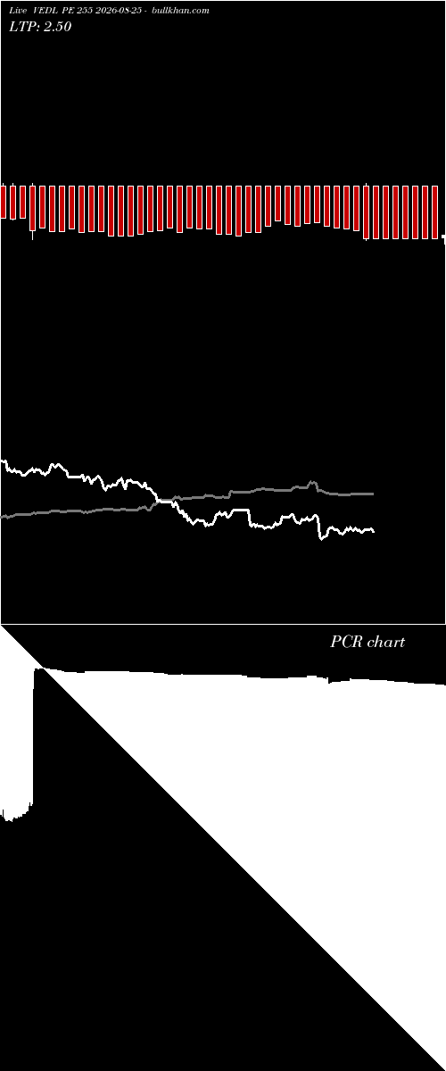  option chart VEDL PE 255 2026-08-25 