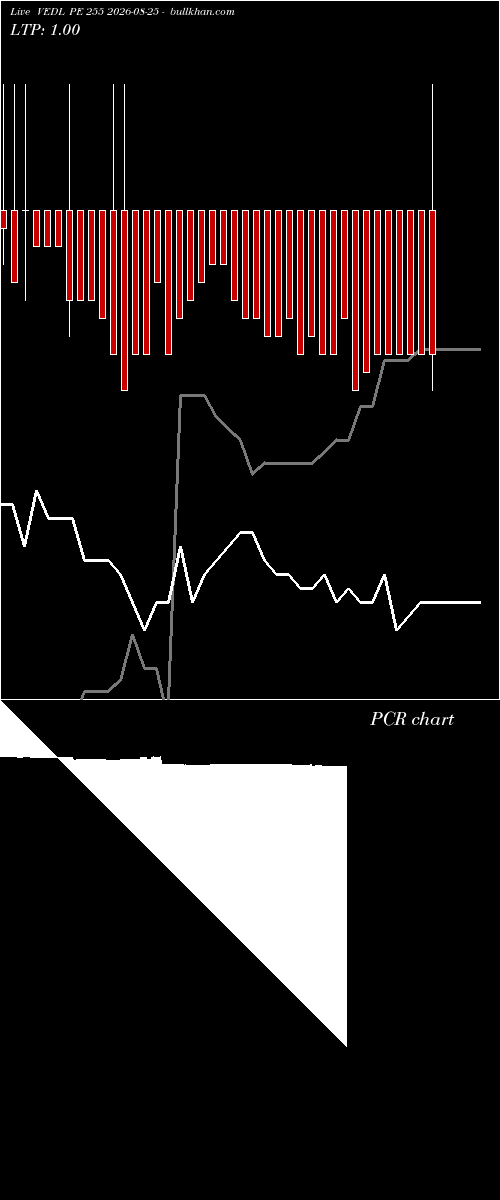  option chart VEDL PE 255 2026-08-25 