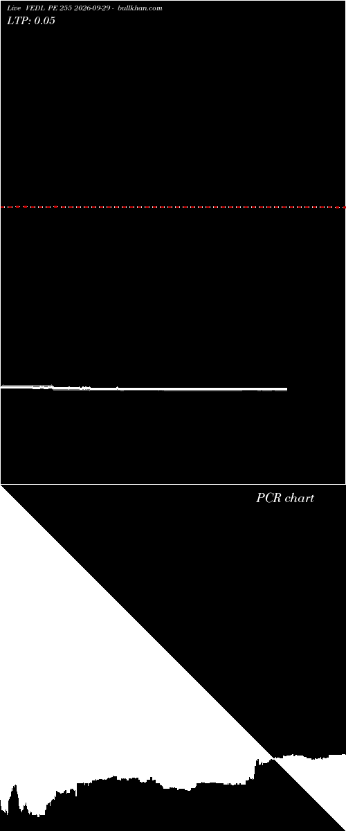  option chart VEDL PE 255 2026-09-29 
