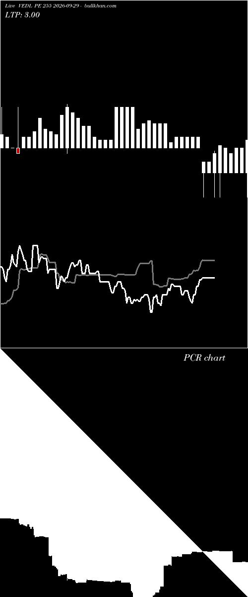  option chart VEDL PE 255 2026-09-29 