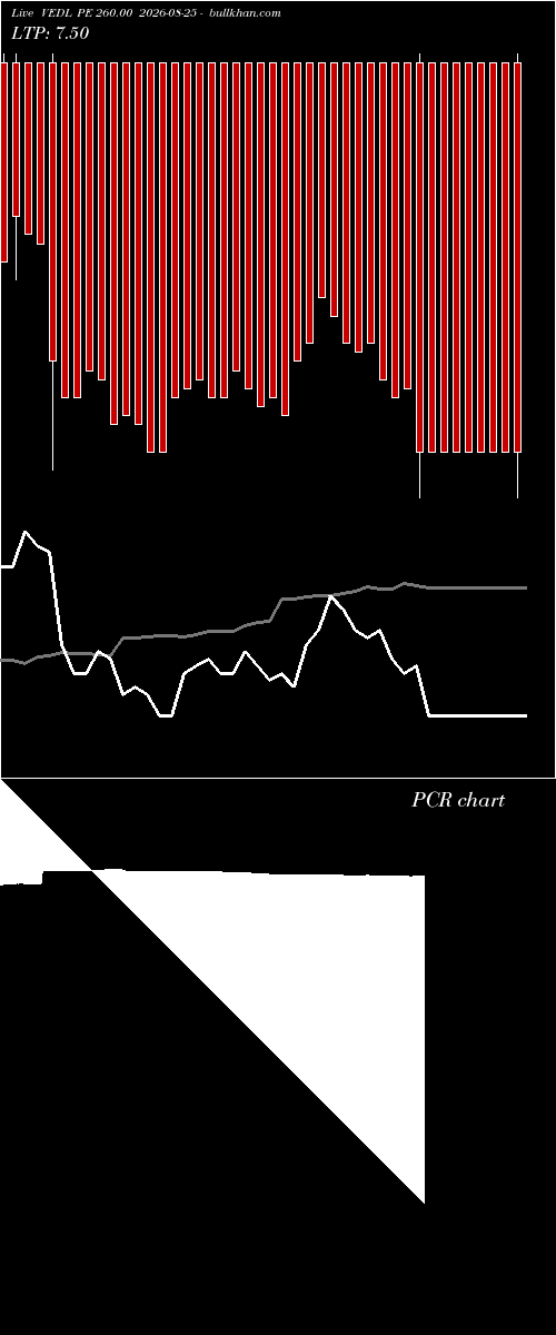  option chart VEDL PE 260.00 2026-08-25 
