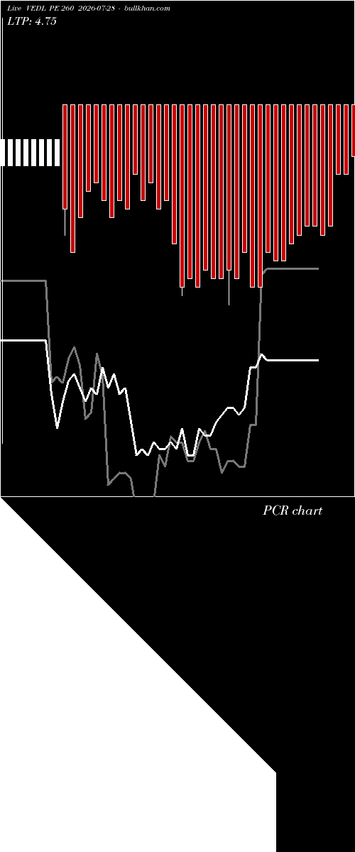  option chart VEDL PE 260 2026-07-28 