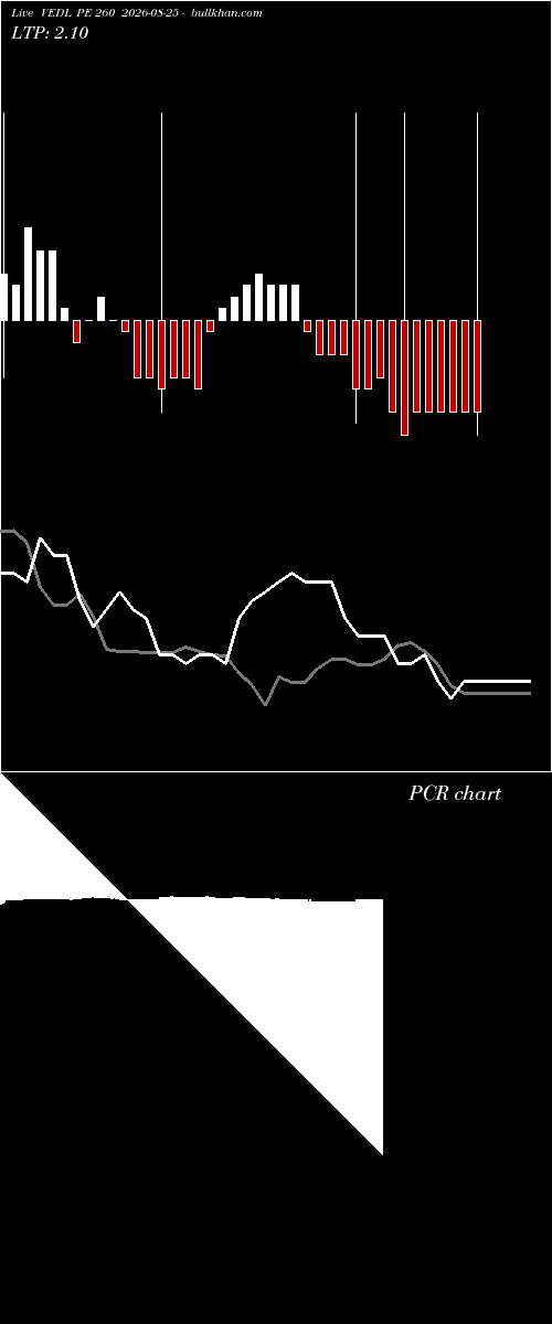  option chart VEDL PE 260 2026-08-25 