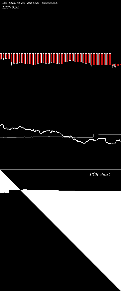  option chart VEDL PE 260 2026-08-25 