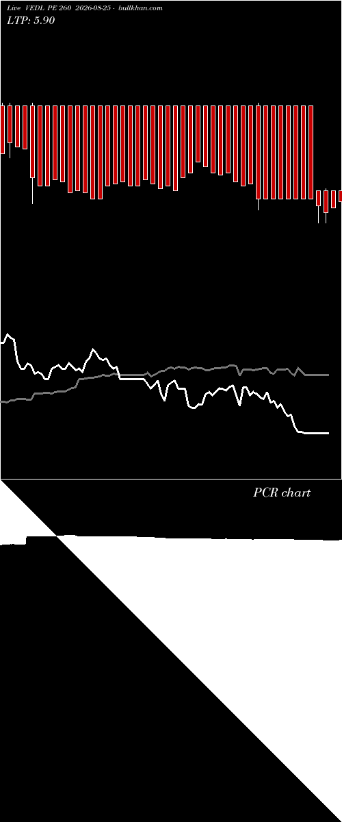  option chart VEDL PE 260 2026-08-25 