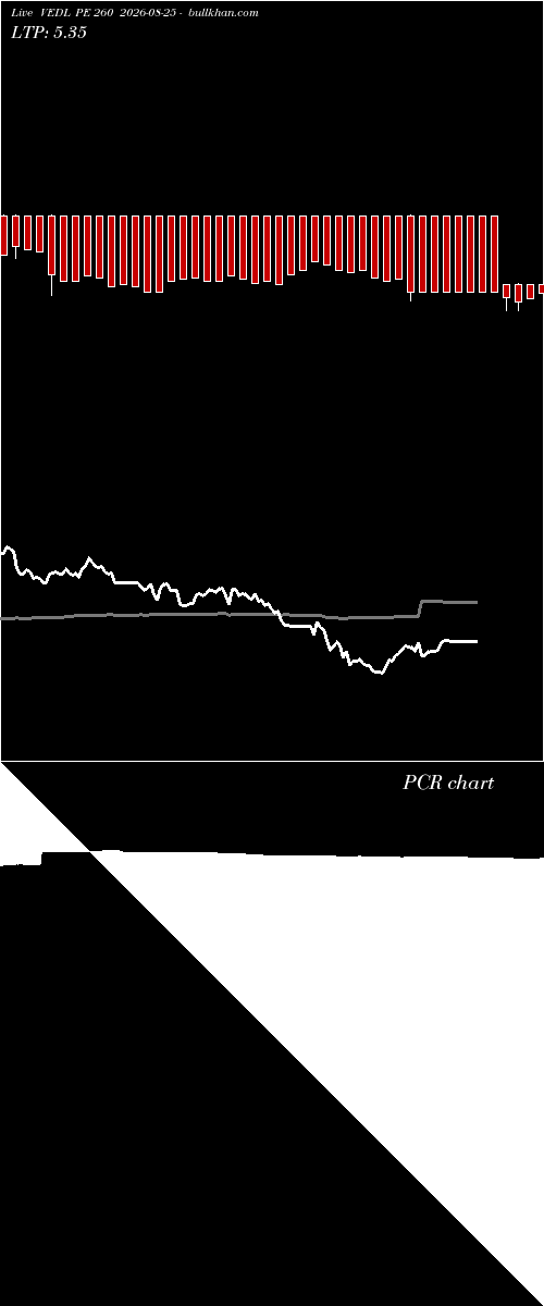  option chart VEDL PE 260 2026-08-25 