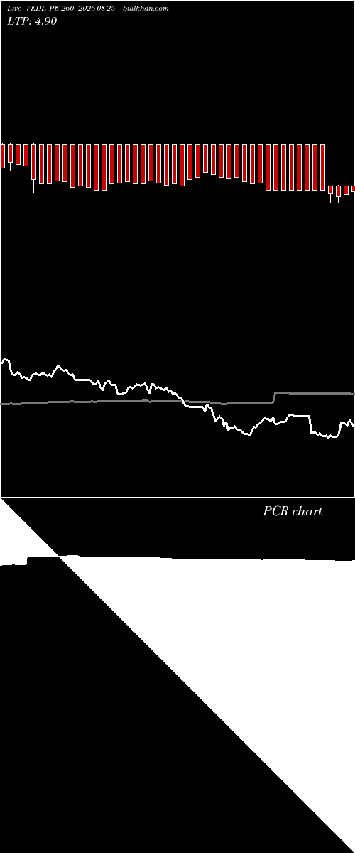  option chart VEDL PE 260 2026-08-25 
