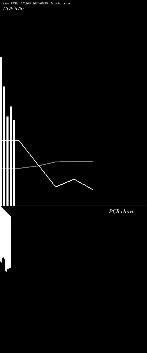  option chart VEDL PE 260 2026-09-29 