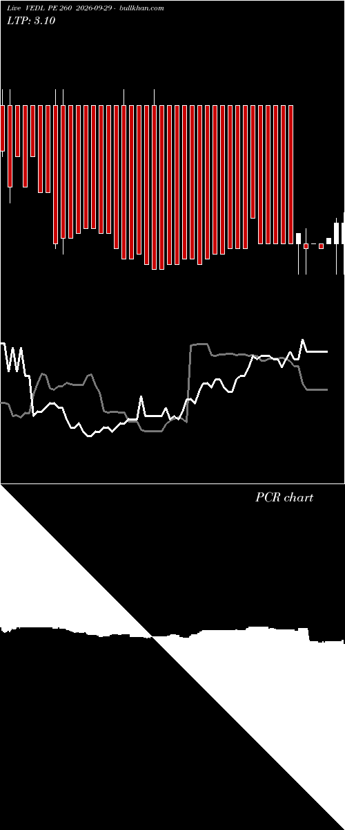  option chart VEDL PE 260 2026-09-29 