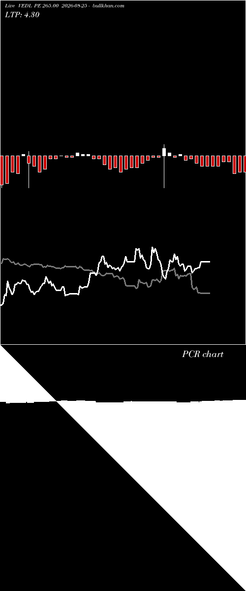  option chart VEDL PE 265.00 2026-08-25 