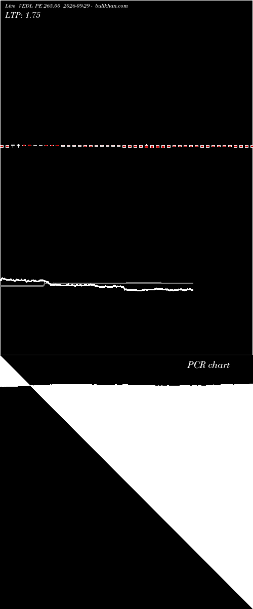  option chart VEDL PE 265.00 2026-09-29 
