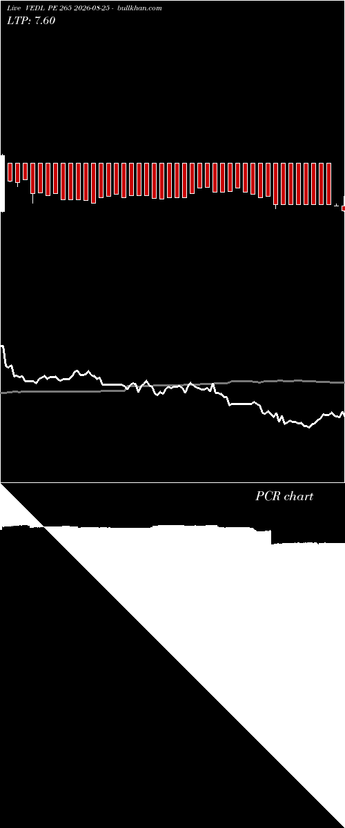  option chart VEDL PE 265 2026-08-25 