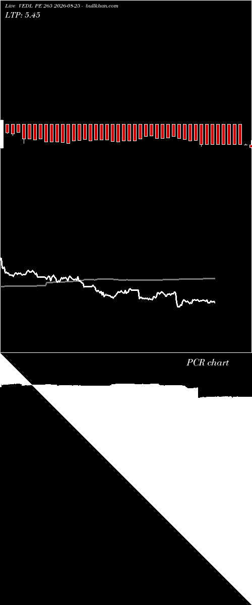  option chart VEDL PE 265 2026-08-25 