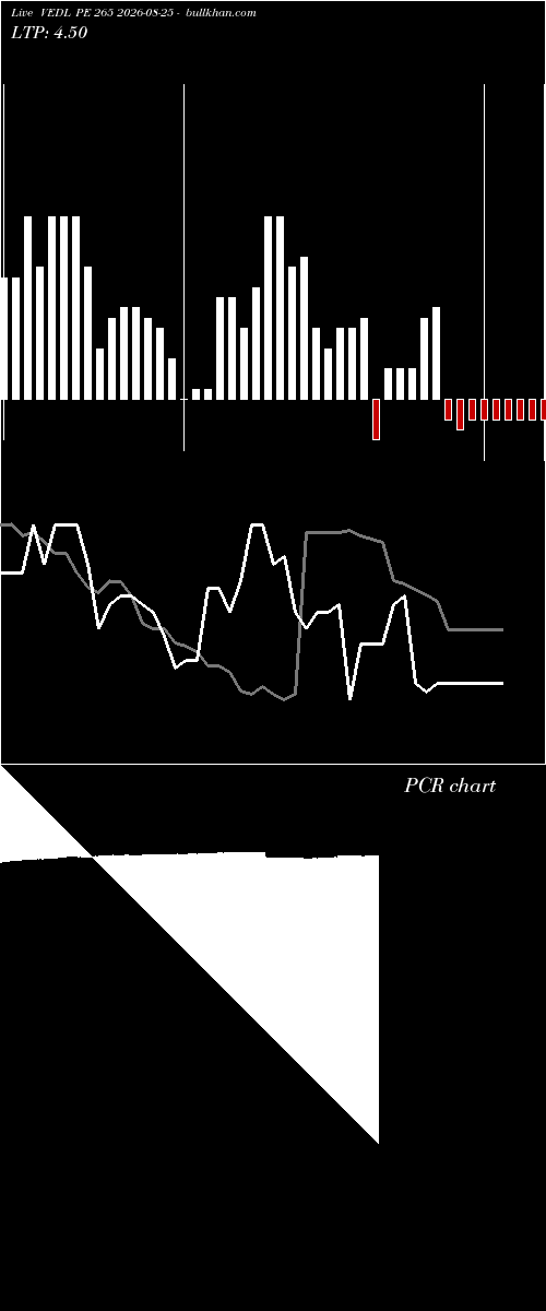  option chart VEDL PE 265 2026-08-25 