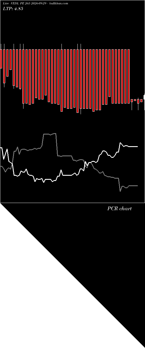  option chart VEDL PE 265 2026-09-29 