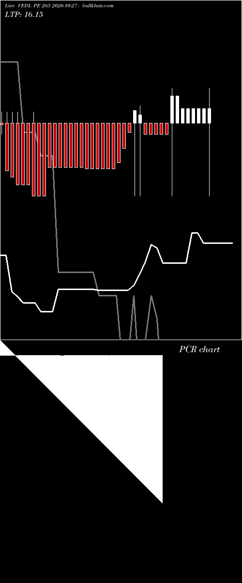  option chart VEDL PE 265 2026-10-27 
