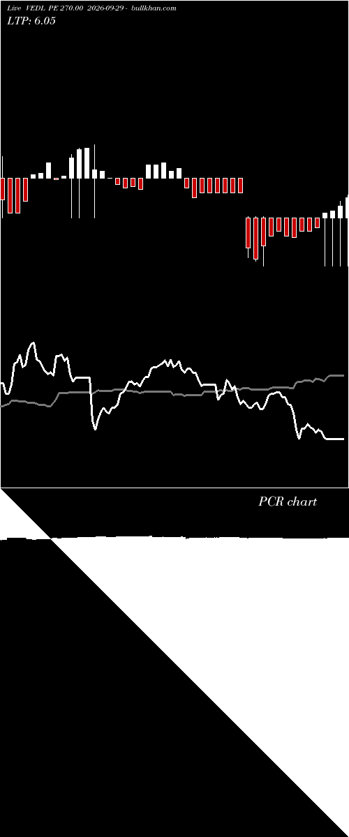  option chart VEDL PE 270.00 2026-09-29 