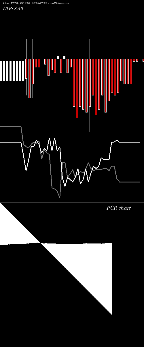  option chart VEDL PE 270 2026-07-28 