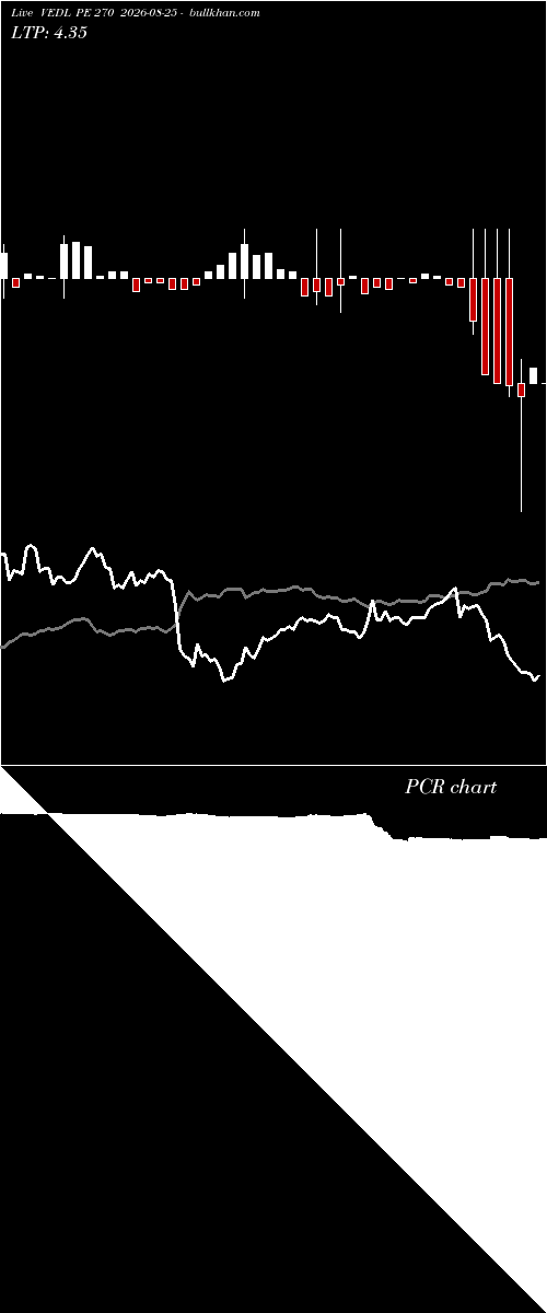  option chart VEDL PE 270 2026-08-25 