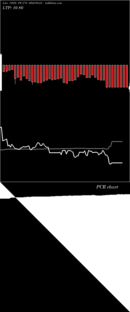  option chart VEDL PE 270 2026-08-25 
