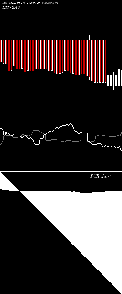  option chart VEDL PE 270 2026-09-29 