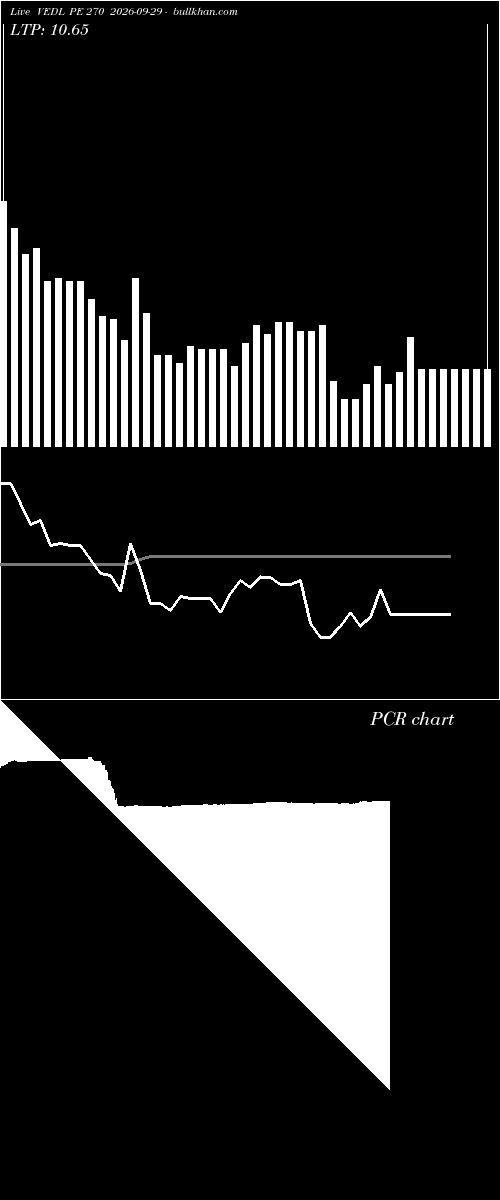  option chart VEDL PE 270 2026-09-29 