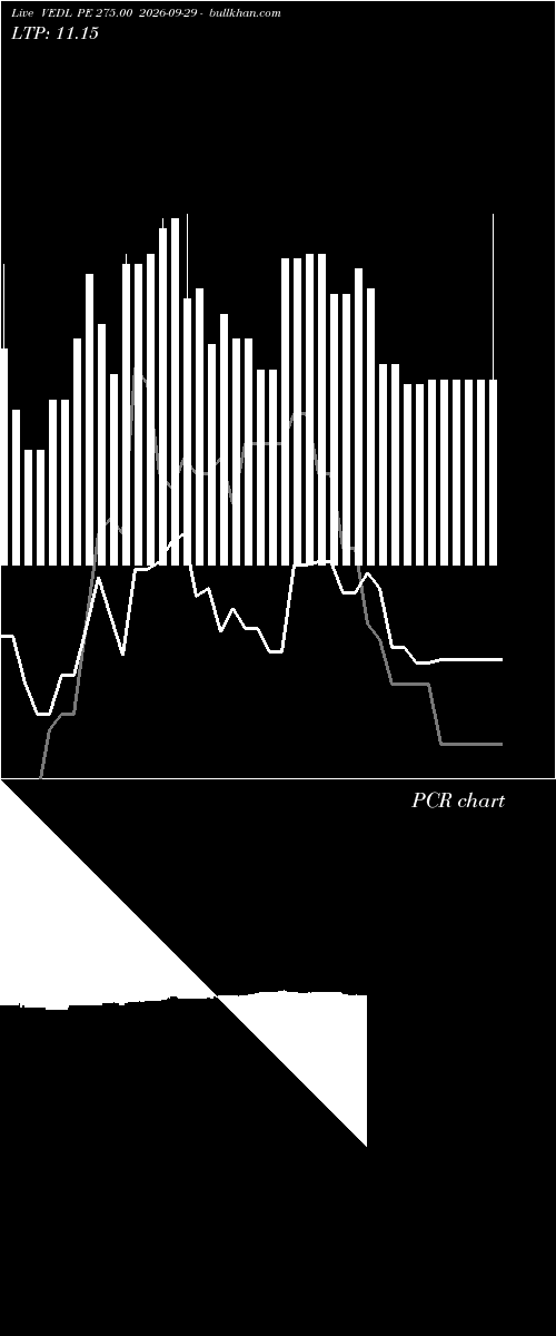  option chart VEDL PE 275.00 2026-09-29 