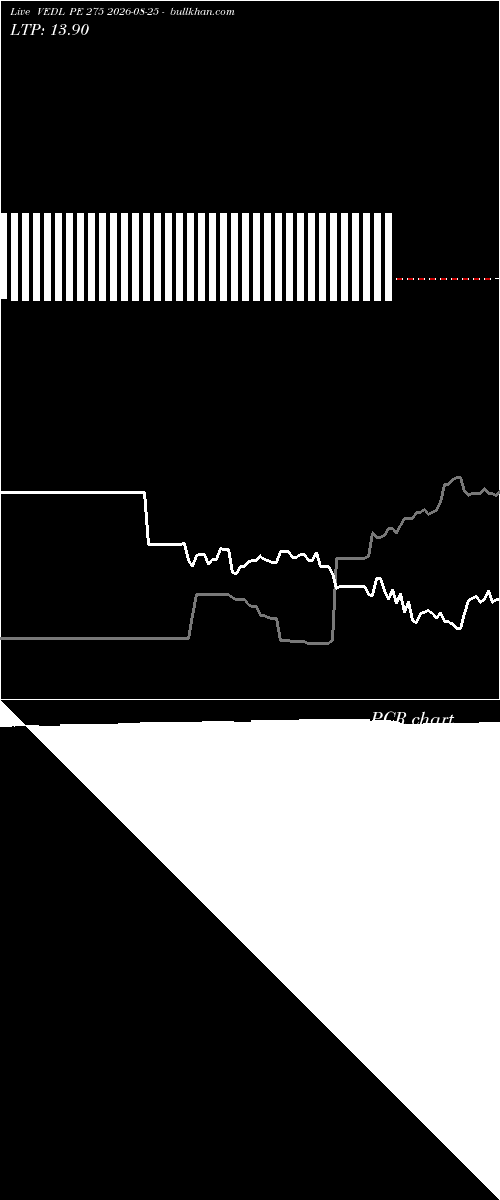  option chart VEDL PE 275 2026-08-25 