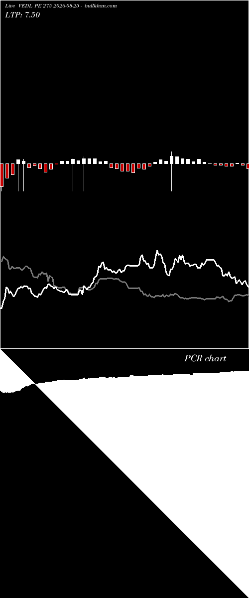  option chart VEDL PE 275 2026-08-25 