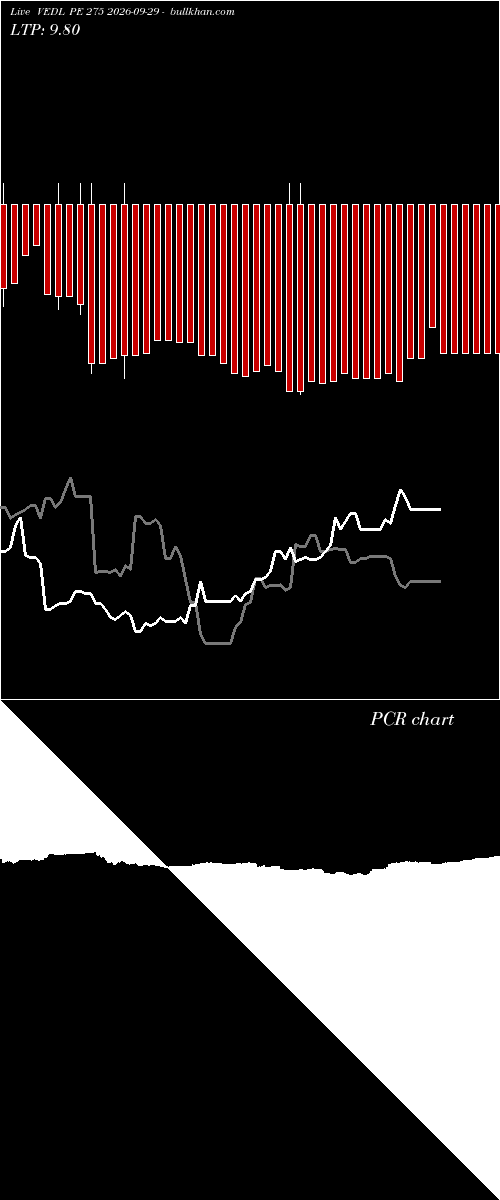  option chart VEDL PE 275 2026-09-29 