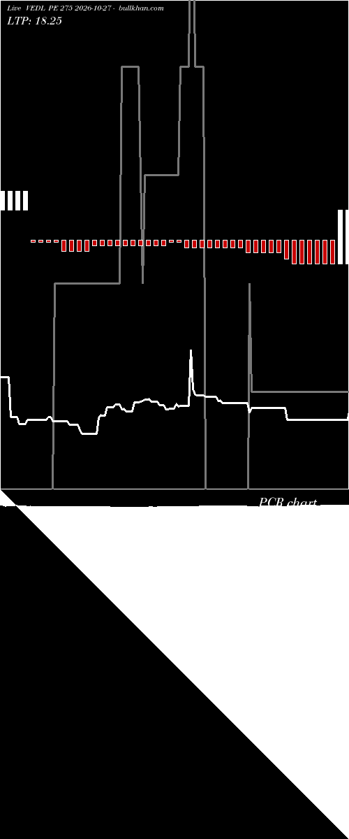  option chart VEDL PE 275 2026-10-27 