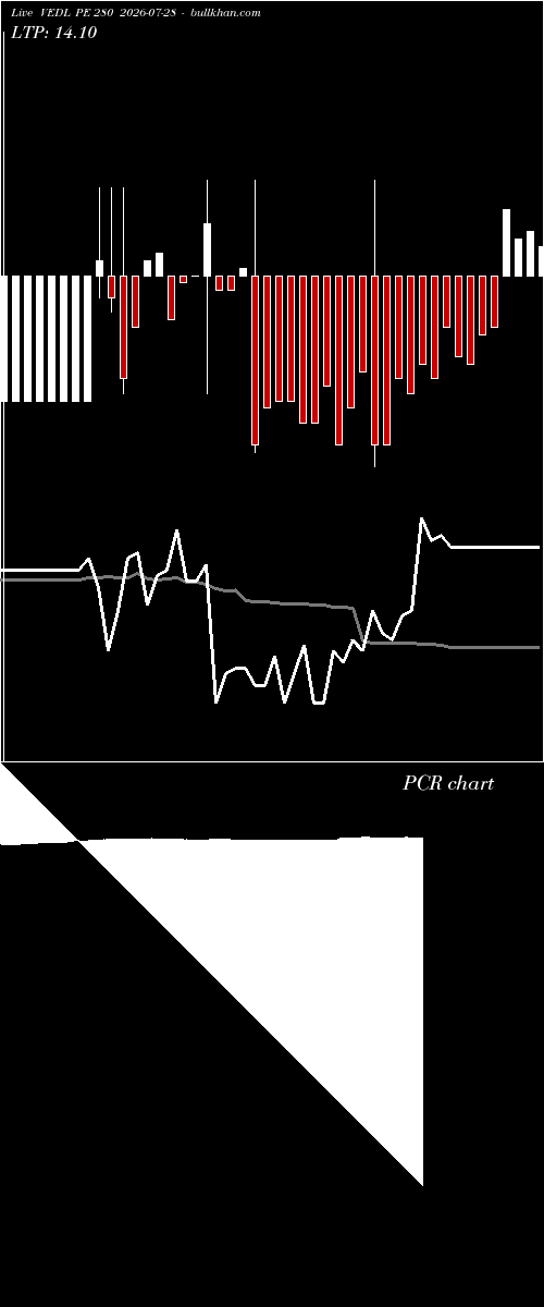  option chart VEDL PE 280 2026-07-28 