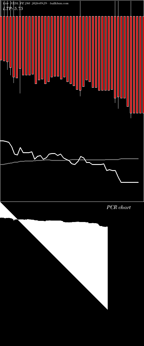  option chart VEDL PE 280 2026-09-29 