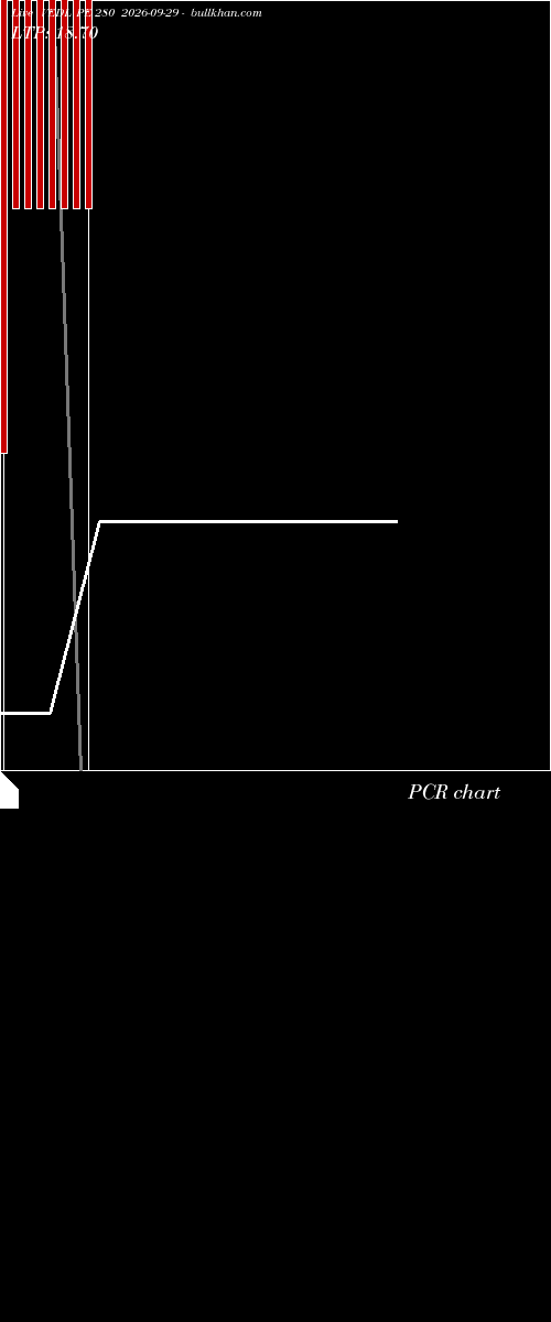  option chart VEDL PE 280 2026-09-29 