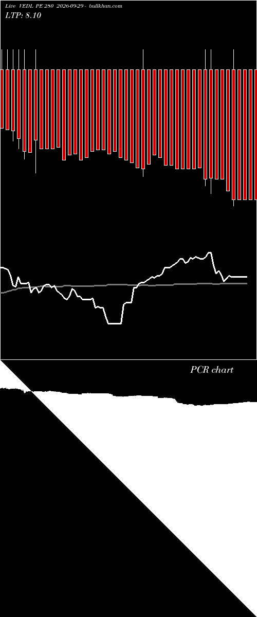  option chart VEDL PE 280 2026-09-29 