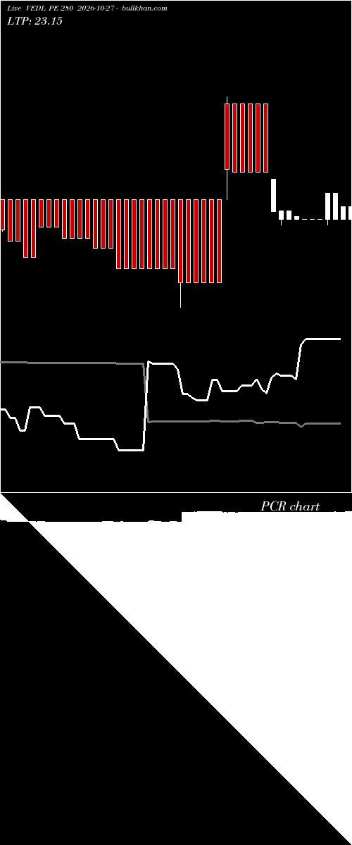  option chart VEDL PE 280 2026-10-27 