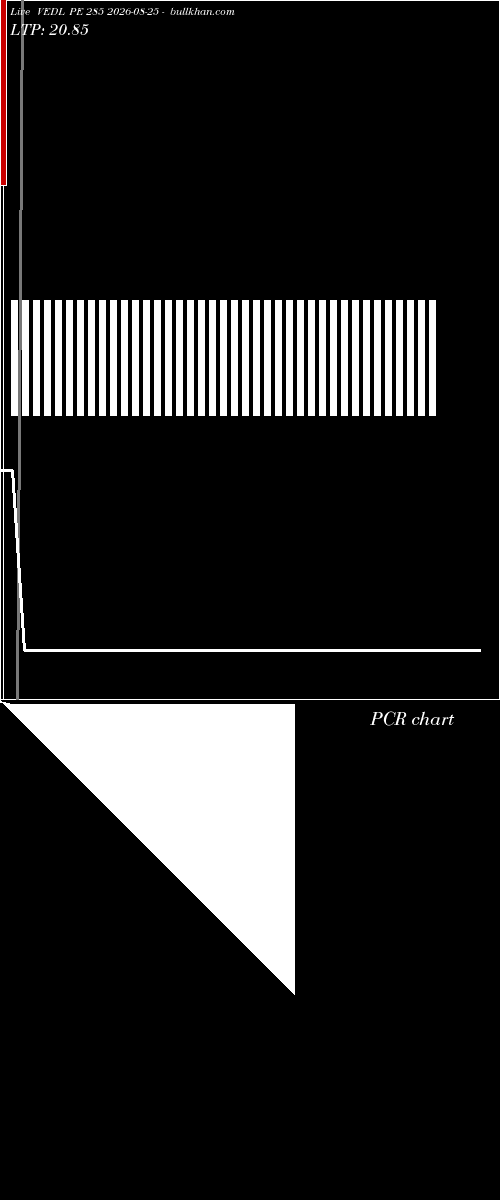  option chart VEDL PE 285 2026-08-25 